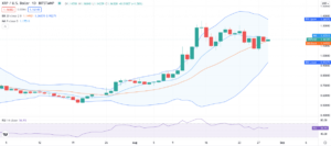 Ripple price analysis: XRP likely to retest the $1.20 level PlatoBlockchain Data Intelligence. Vertical Search. Ai.