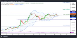 Ripple price analysis: XRP poised for a fresh move from $1.24 PlatoBlockchain Data Intelligence. Vertical Search. Ai.