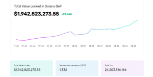 أصبحت Solana في المرتبة الحادية عشرة من بين أكبر العملات المشفرة ، حيث تطبع مكاسب بنسبة 11٪ في 133 يومًا من ذكاء بيانات PlatoBlockchain. البحث العمودي. عاي.