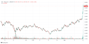 Solana Price Gains 43.4% to $62.63 – Where to Buy Sol Bulls PlatoBlockchain Data Intelligence. Vertical Search. Ai.