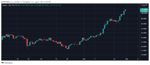 Solana ($SOL) Posts New ATH of $119 With 52% Weekly Gains, Can it Break Into Top-5 in 2021? PlatoBlockchain Data Intelligence. Vertical Search. Ai.