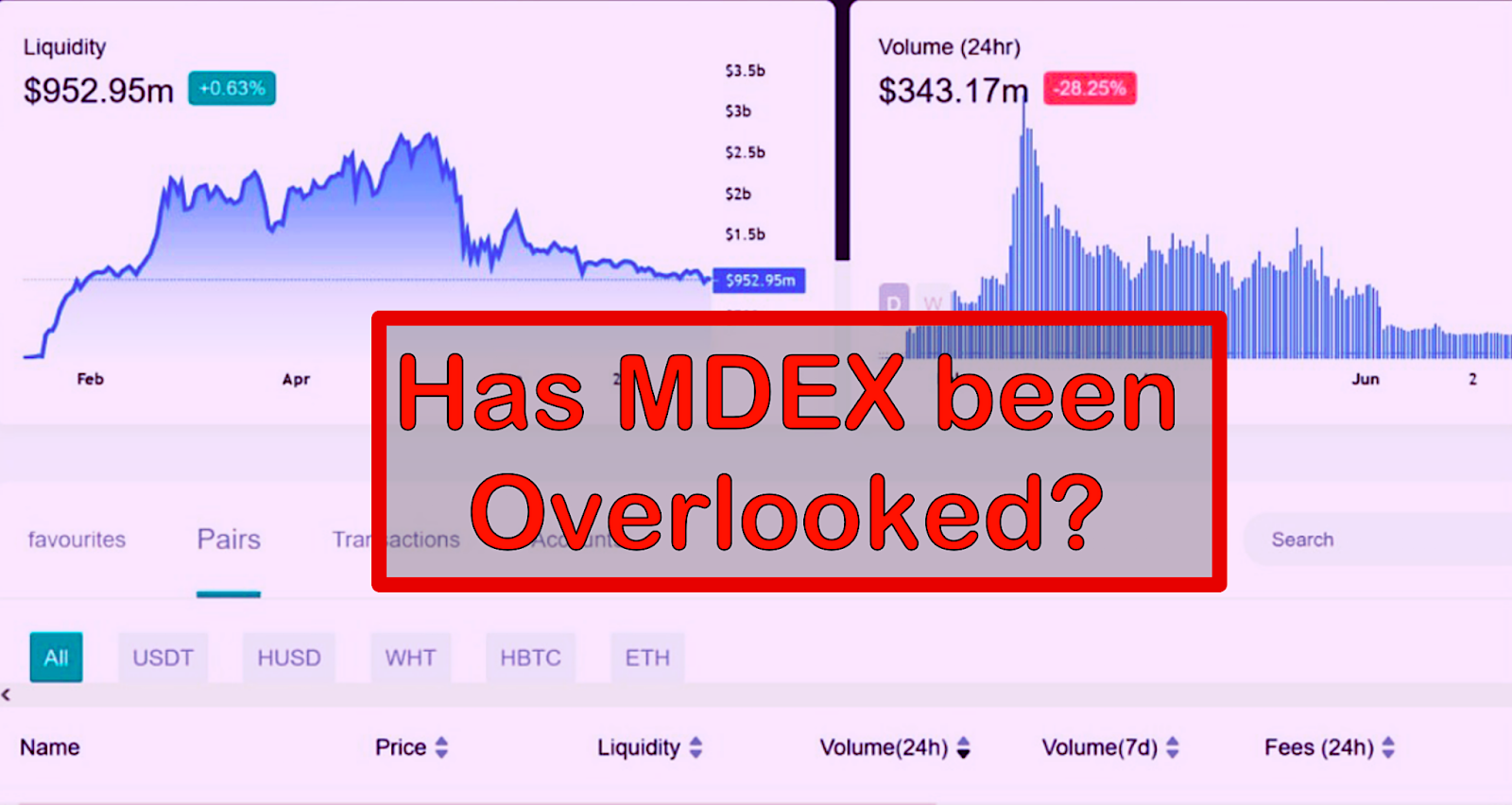 [СПОНСОРОВАНО] MDEX: децентралізована біржа, яку не помічають? PlatoBlockchain Data Intelligence. Вертикальний пошук. Ai.