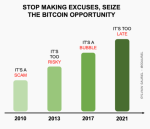 Stop Making Excuses, Seize the Bitcoin Opportunity PlatoBlockchain Data Intelligence. Vertical Search. Ai.