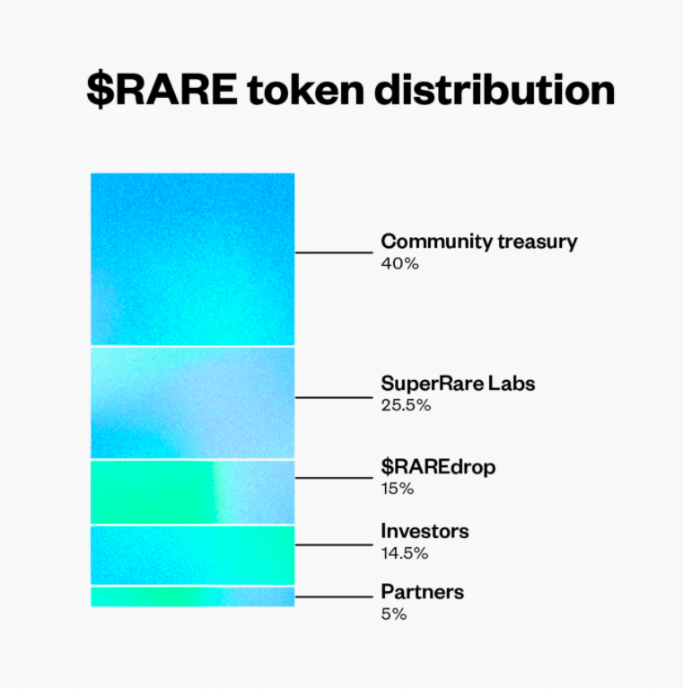 SuperRare Drops Token Amid Series of Moves to Empower Artists PlatoBlockchain Data Intelligence. Vertical Search. Ai.