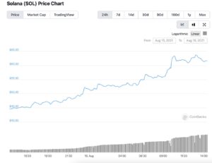 The bullish rise of Solana, the crypto with 40% gains. Where to buy SOL? PlatoBlockchain Data Intelligence. Vertical Search. Ai.