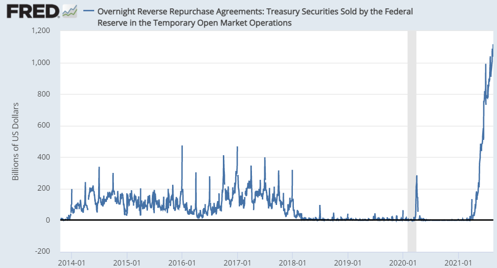 Fed püstitas uue PlatoBlockchaini andmeanalüüsi rekordi. Vertikaalne otsing. Ai.