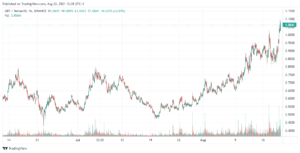 The Graph Price Gains 15.2% to $1.06 – Where to Buy GRT PlatoBlockchain Data Intelligence. Vertical Search. Ai.