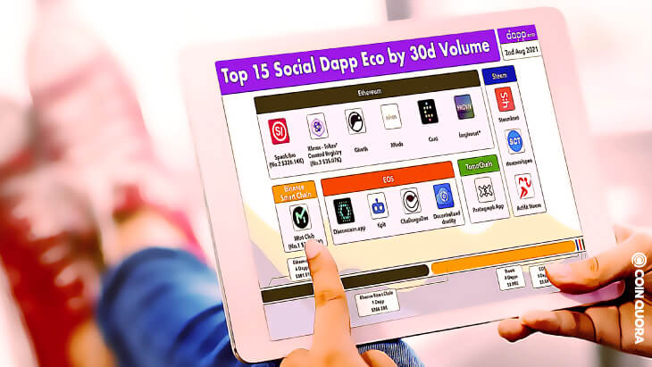 Top 15 Social DApps Eco by 30-Day Volume Steem PlatoBlockchain Data Intelligence. Vertical Search. Ai.