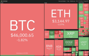 Top 5 cryptocurrencies to watch this week: BTC, ETC, LUNA, KLAY, AXS PlatoBlockchain Data Intelligence. Vertical Search. Ai.
