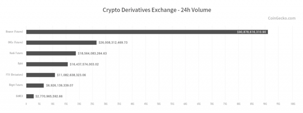 Top Derivatives Exchange Bitget Releases Its Latest Operation Data – Sponsored Bitcoin News PlatoBlockchain Data Intelligence. Vertical Search. Ai.