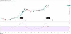 Total Crypto Market Cap Reenters Monthly RSI Bull Zone PlatoBlockchain Data Intelligence. Vertical Search. Ai.