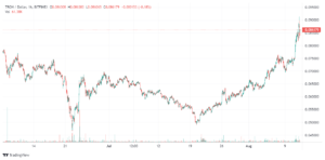 TRON Price Gains 8.1% to $0.0861 – Where to Buy TRX PlatoBlockchain Data Intelligence. Vertical Search. Ai.