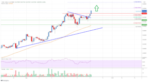 Tron (TRX) Price Analysis: Rally Could Extend Above $0.08 PlatoBlockchain Data Intelligence. Vertical Search. Ai.