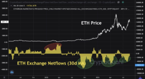 Will Ethereum Reach Its All-Time-High Before Bitcoin? PlatoBlockchain Data Intelligence. Vertical Search. Ai.