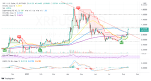 XRP Price Analysis: Ripple Explodes To $1 As Altcoins Surge PlatoBlockchain Data Intelligence. Vertical Search. Ai.