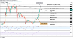 XRP Price Analysis: XRP Explodes To 4 Month High, Here Are The Major Levels To Watch  PlatoBlockchain Data Intelligence. Vertical Search. Ai.