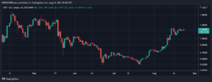 XRP Regains $1.25 Key Support, Analyst Predicts XRP Could Rally 2300% After This Level XRP/BTC PlatoBlockchain Data Intelligence. Vertical Search. Ai.