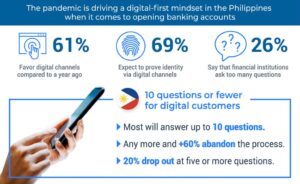 Yksi viidestä filippiiniläisestä hylkää verkkopankkihakemuksen, jos kysyt enemmän kuin viisi kysymystä PlatoBlockchain Data Intelligencesta. Pystysuuntainen haku. Ai.