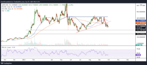 Aave price analysis: an AAVE downtrend could extend to $200 PlatoBlockchain Data Intelligence. Vertical Search. Ai.
