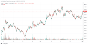 AAVE Price Jumps 13.6% to $408.67 – Where to Buy AAVE PlatoBlockchain Data Intelligence. Vertical Search. Ai.