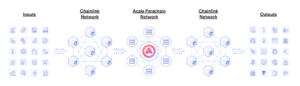 Acala integra Chainlink Oracle Pallet prima di essere lanciato su Polkadot PlatoBlockchain Data Intelligence. Ricerca verticale. Ai.