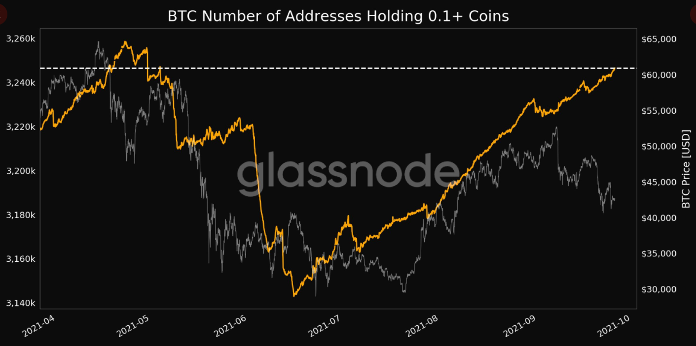 Addresses with at Least 0.1 Bitcoin Soars to a 4-Months High. Is BTC Price Rebound Imminent? PlatoBlockchain Data Intelligence. Vertical Search. Ai.