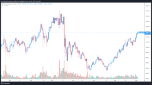 Altcoin Roundup: Time to rotate! Data suggests traders are shifting from NFTs to DeFi PlatoBlockchain Data Intelligence. Vertical Search. Ai.