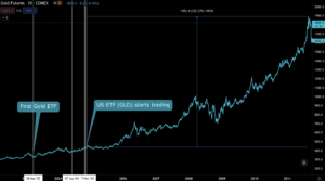 Đánh giá thị trường Bitcoin THỰC SỰ sẽ hoạt động như thế nào nếu một quỹ ETF được phê duyệt PlatoBlockchain Data Intelligence. Tìm kiếm dọc. Ái.