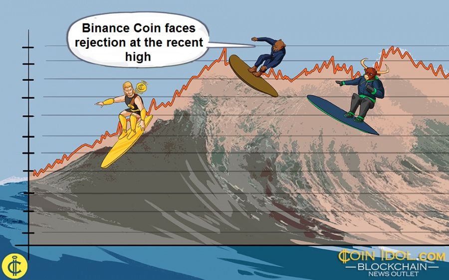 A Binance Coin nem képes fenntartani 440 dollár felett, ezért újraindul a PlatoBlockchain adatintelligencia lefelé korrekciója. Függőleges keresés. Ai.
