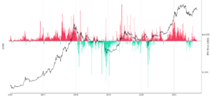 Bitcoin-Hausse erwartet, da „erschöpfte“ Bären mit Verlust verkaufen PlatoBlockchain Data Intelligence. Vertikale Suche. Ai.