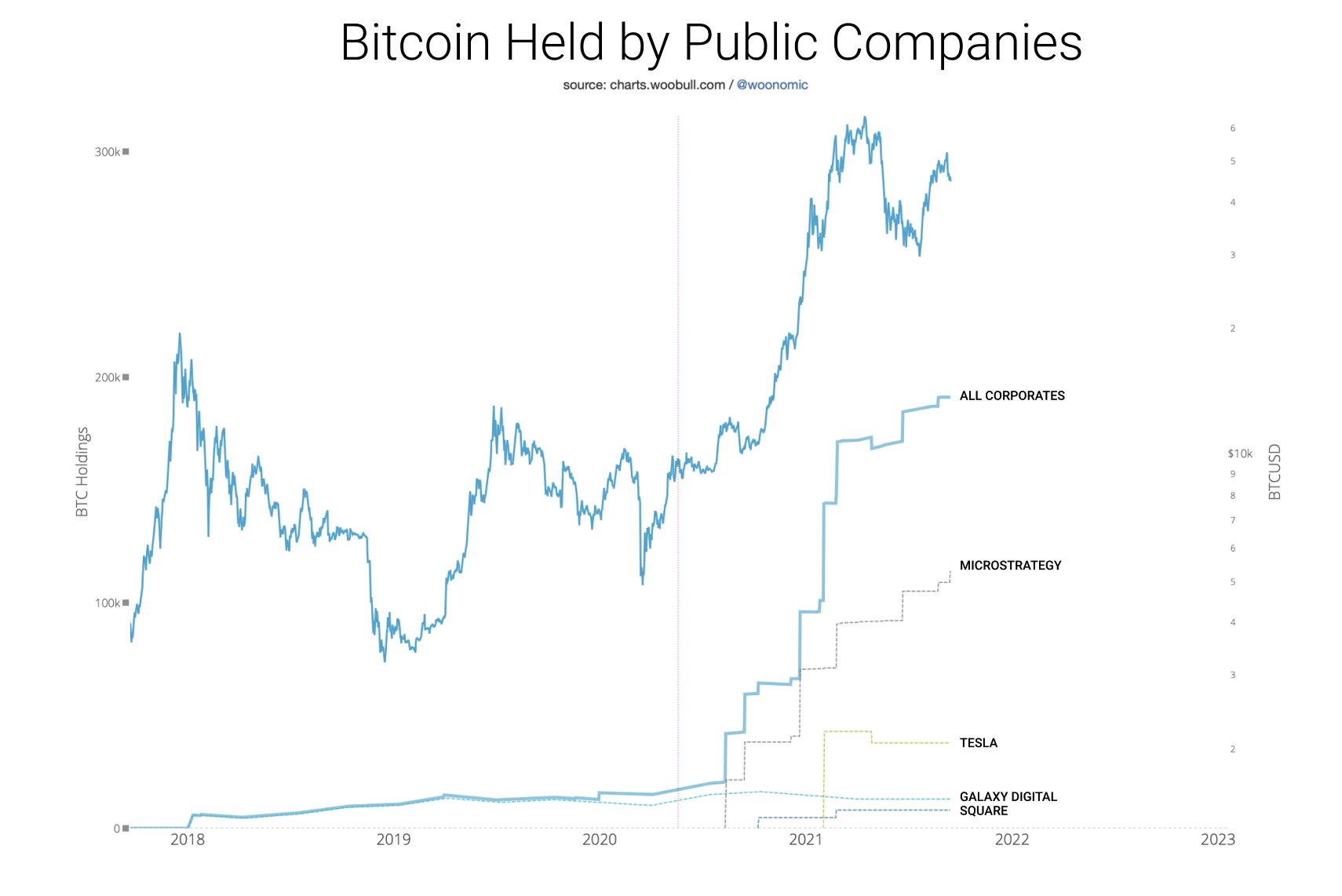 Bitcoin bull run diharapkan karena beruang 'lelah' menjual dengan kerugian PlatoBlockchain Data Intelligence. Pencarian Vertikal. ai.