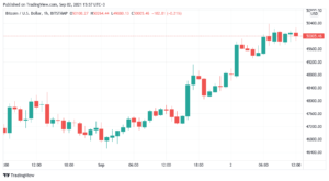 Bitcoin bull run sparks $180K BTC price prediction ahead of institutional ‘fireworks’ PlatoBlockchain Data Intelligence. Vertical Search. Ai.