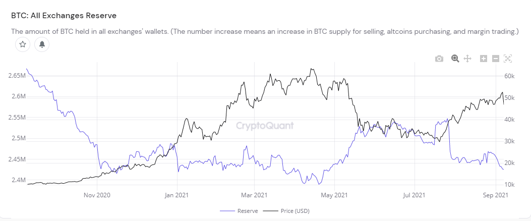 Bitcoin On-Chain Data Reveals Why This Selloff Is Different From May’s Crash PlatoBlockchain Data Intelligence. Vertical Search. Ai.