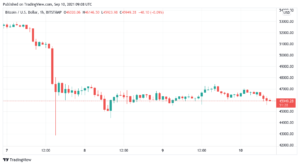 Bitcoin price risks losing weekly uptrend as NFT launch sends Tezos (XTZ) to 3-month highs PlatoBlockchain Data Intelligence. Vertical Search. Ai.