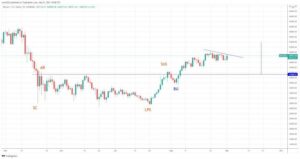 Bitcoin Retests $50K Resistance, But Can The Bulls Hold It? PlatoBlockchain Data Intelligence. Vertical Search. Ai.