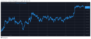 Bitcoin atteint 52 XNUMX $ : le plus haut depuis la mi-mai (Observation du marché) PlatoBlockchain Data Intelligence. Recherche verticale. Aï.