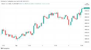 Bitcoin targets $51K ‘final resistance’ as ETH nears $4K for the first time since May PlatoBlockchain Data Intelligence. Vertical Search. Ai.