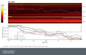 Balenele Bitcoin mută valoarea „record” BTC, deoarece metrica sună alarma cu privire la volatilitatea prețurilor PlatoBlockchain Data Intelligence. Căutare verticală. Ai.