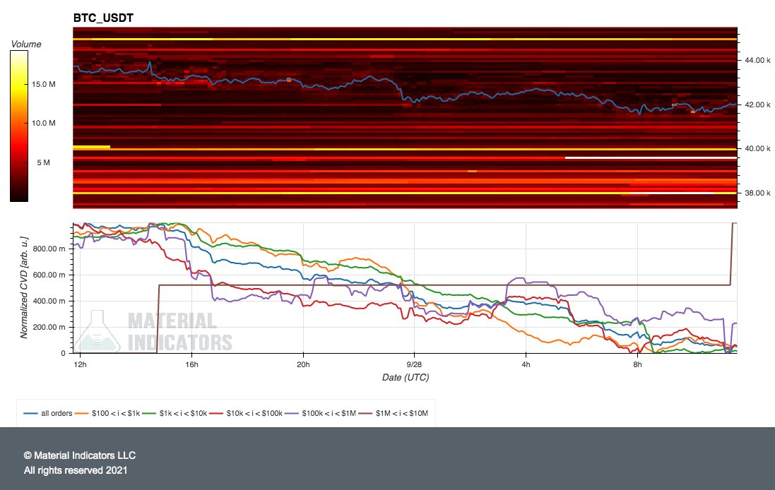 As baleias do Bitcoin movem o valor 'recorde' do BTC à medida que a métrica soa o alarme sobre a volatilidade dos preços PlatoBlockchain Data Intelligence. Pesquisa Vertical. Ai.