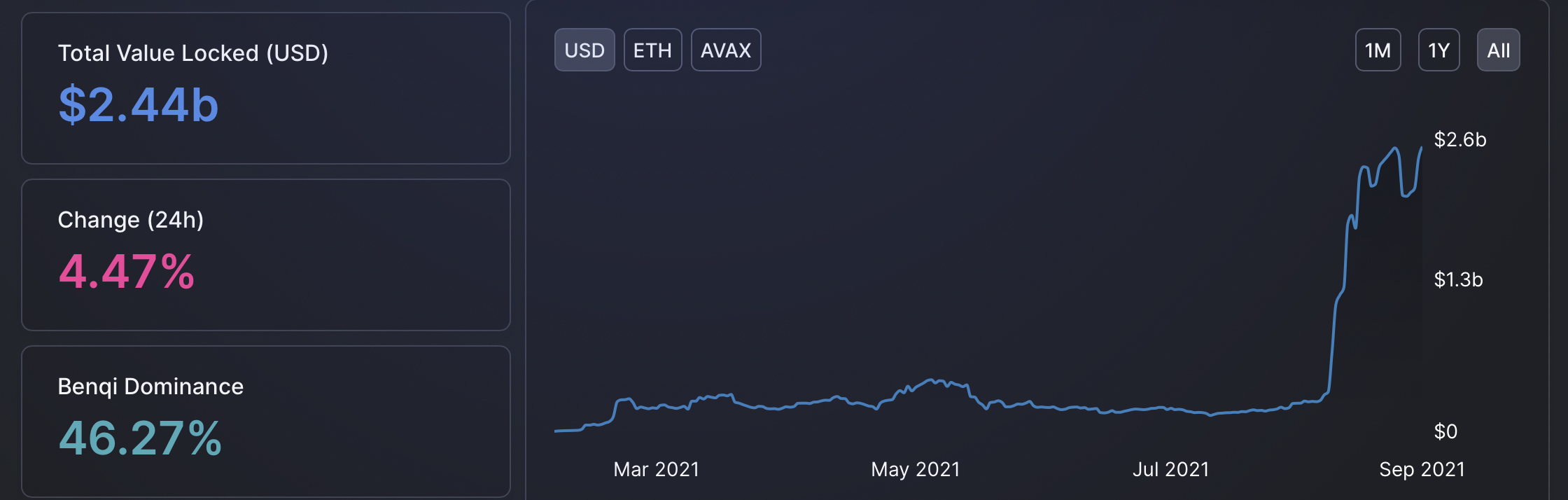 Bull flag breakout pushes Avalanche toward $80 as AVAX price hits another record high PlatoBlockchain Data Intelligence. Vertical Search. Ai.