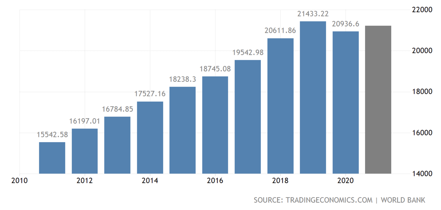 PKB USA 2010-2021