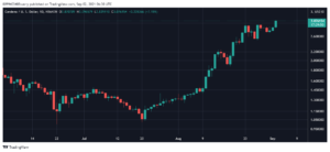 Cardano (ADA) Posts New ATH of $3.10, Hoskinson Wins Another Bet Before Alonzo Uprgrade PlatoBlockchain Data Intelligence. Vertical Search. Ai.