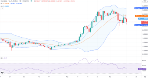 Cardano price analysis: ADA drops to $2.43, must hold the support of $2.36? PlatoBlockchain Data Intelligence. Vertical Search. Ai.
