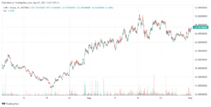 Chainlink Price Rises 3.6% to $27.06 – Where to Buy LINK PlatoBlockchain Data Intelligence. Vertical Search. Ai.