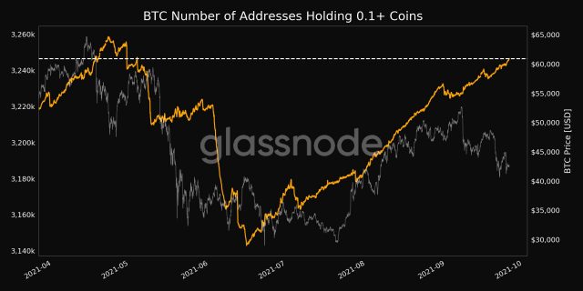 Spadające ceny Bitcoinów powodują ponowne zainteresowanie, ponieważ liczba drobnych inwestorów rośnie w PlatoBlockchain Data Intelligence. Wyszukiwanie pionowe. AI.
