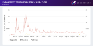 Dogecoin, Shiba Inu at Risk of Steep Correction PlatoBlockchain Data Intelligence. Vertical Search. Ai.