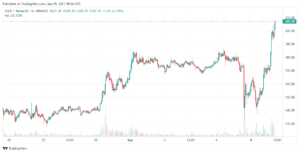 Elrond Price at $205.73 after 39.1% Gains – How to Buy EGLD PlatoBlockchain Data Intelligence. Vertical Search. Ai.