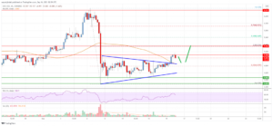 EOS Price Analysis: Signs of Fresh Rally above $5.20 PlatoBlockchain Data Intelligence. Vertical Search. Ai.