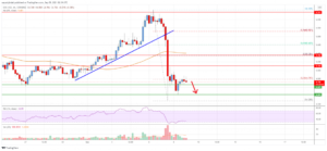 EOS Price Analysis: Signs of More Losses Below $4.50 PlatoBlockchain Data Intelligence. Vertical Search. Ai.