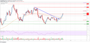 EOS Price Analysis: Signs of Upside Continuation To $6 PlatoBlockchain Data Intelligence. Vertical Search. Ai.